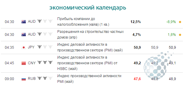 Метод трейдинга по календарю